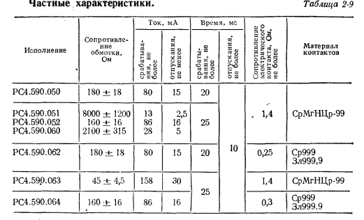 1 8 характеристики. Реле РЭС 34 характеристики напряжение катушки. Реле РЭС 6 таблица.